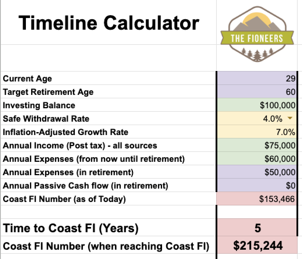 Coast FI Timeline Chart