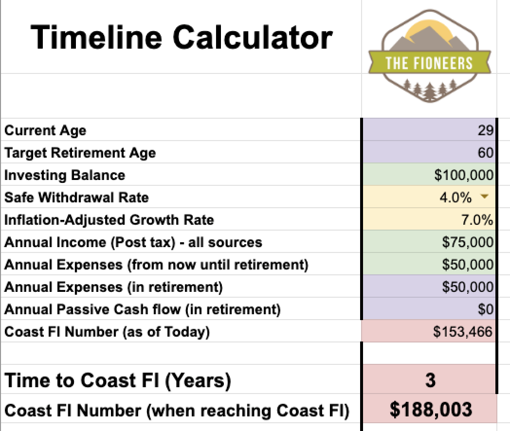 COASTFI Calculator Interface